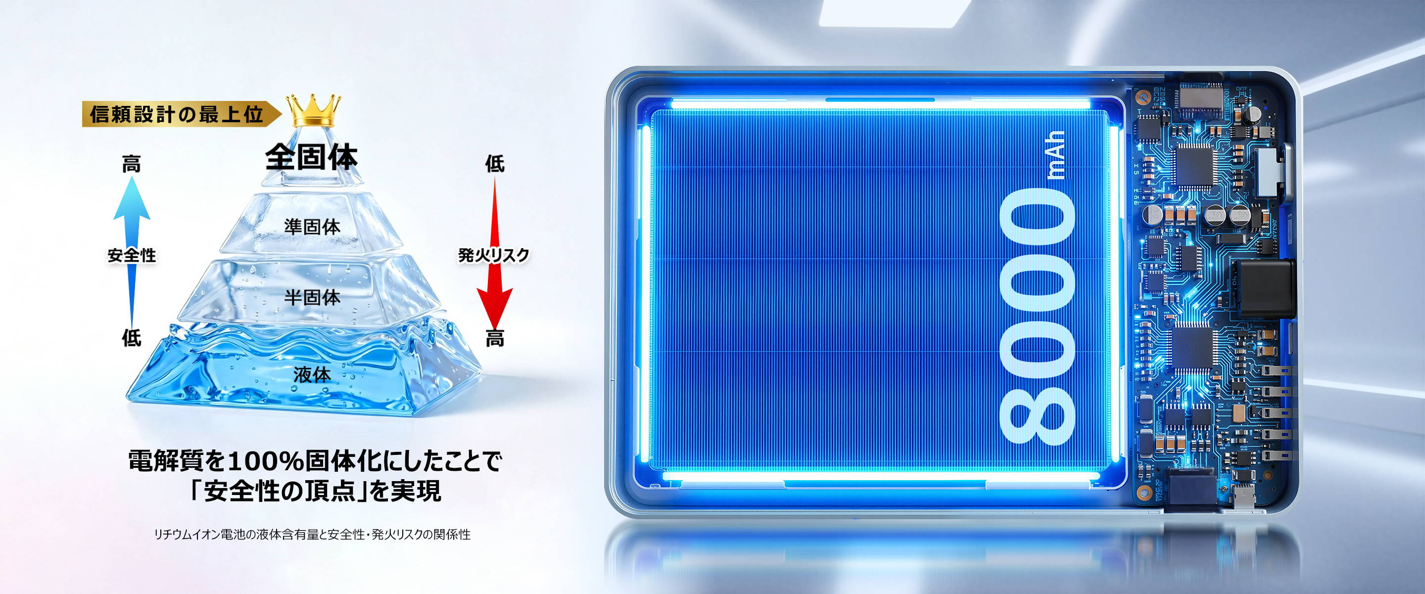 BigBlue 全固体モバイルバッテリー8000（PF8）8000mAh – Bigblue.jp
