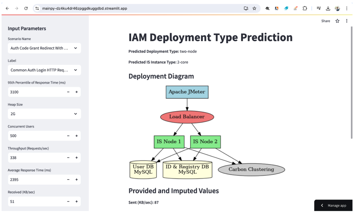 SCADA developers developer - Sachin M.'s portfolio image