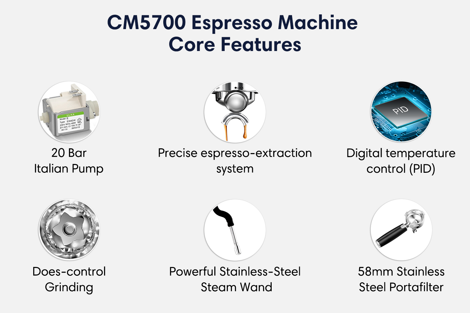 cm5700 espresso machine core features 20 bar italian pump precise espresso extraction system digital temperature control does-control grinding stainless powerful milk frother 58mm commercial use stainless steel portafilter