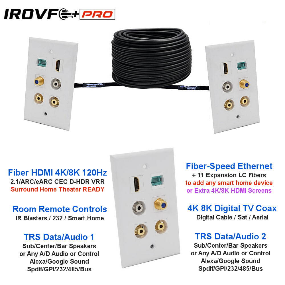 fiber optic cable for fiber ethernet home networking