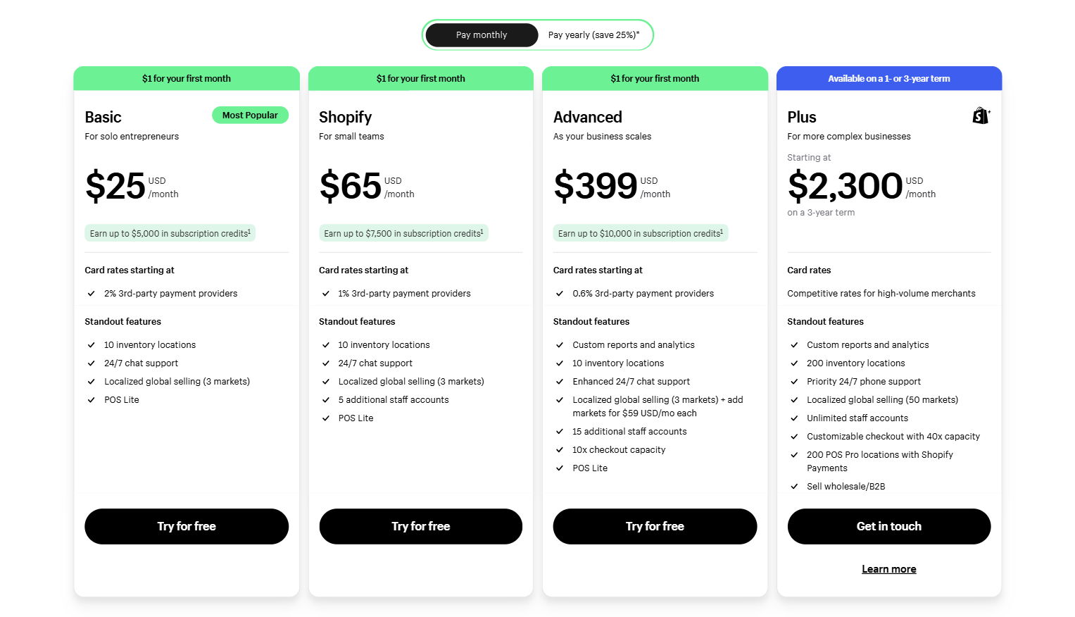 shopify pricing