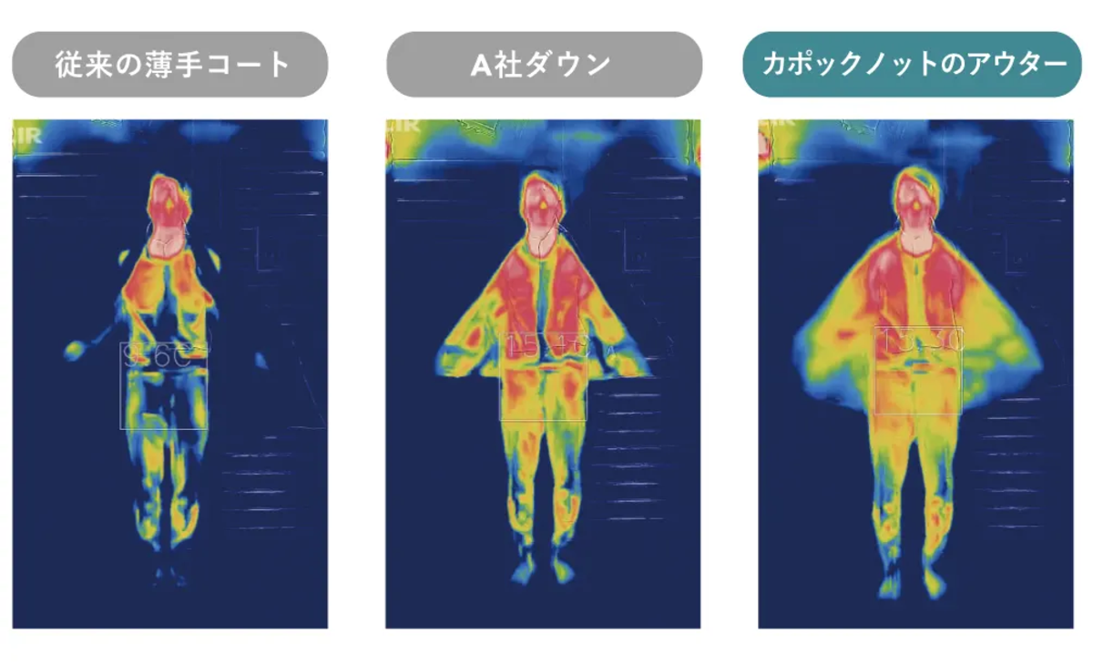 ダウンと変わらない暖かさ