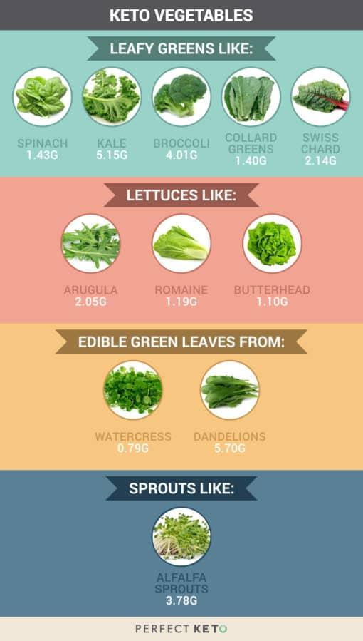 Keto Vegetables