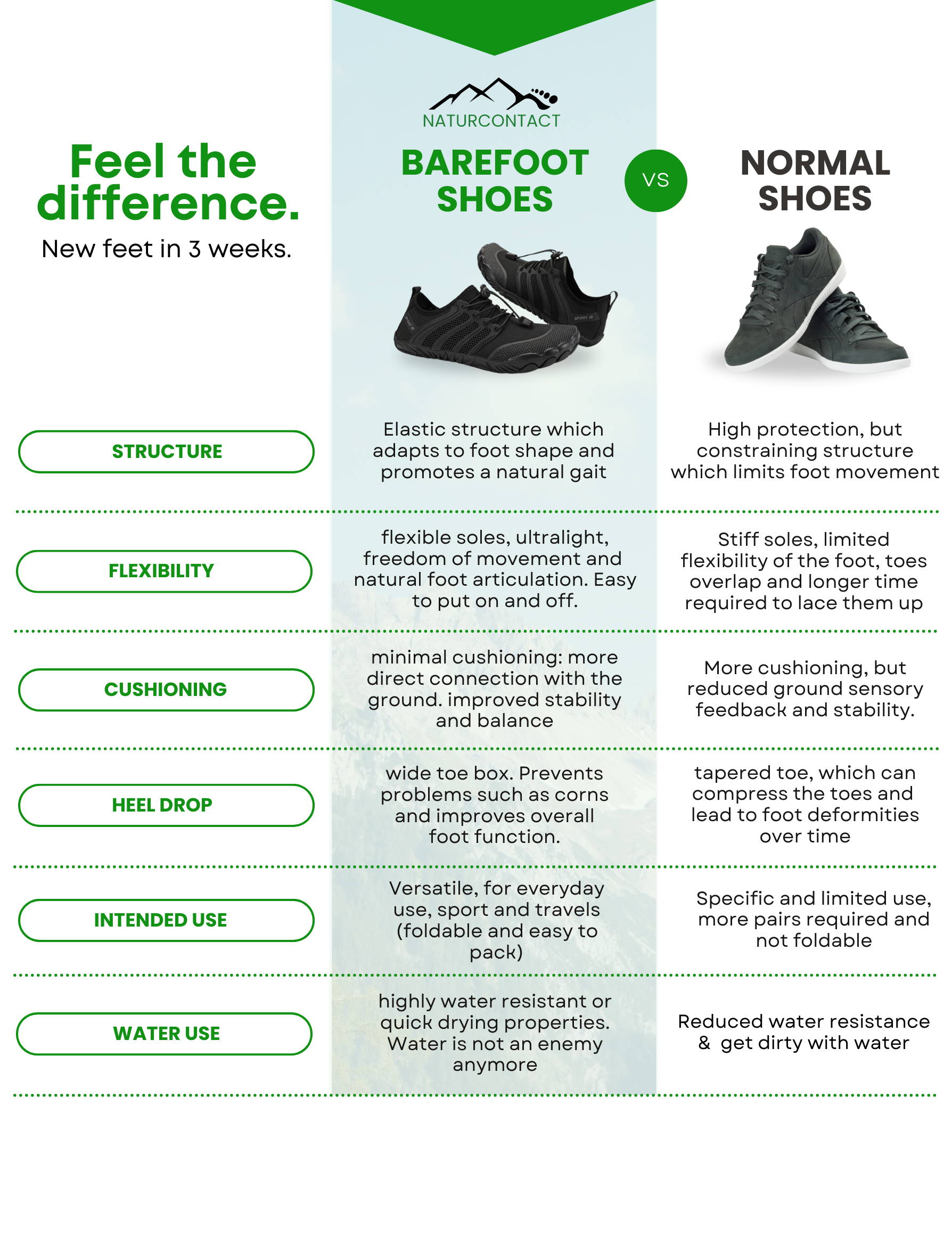 Urban Breeze 2.0 Barefoot shoes Buy 1 Pair Get 1 Free Naturcontact UK