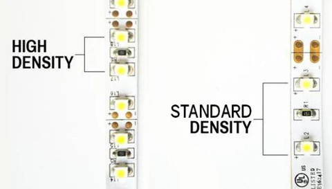 Standard density vs high density leds strip