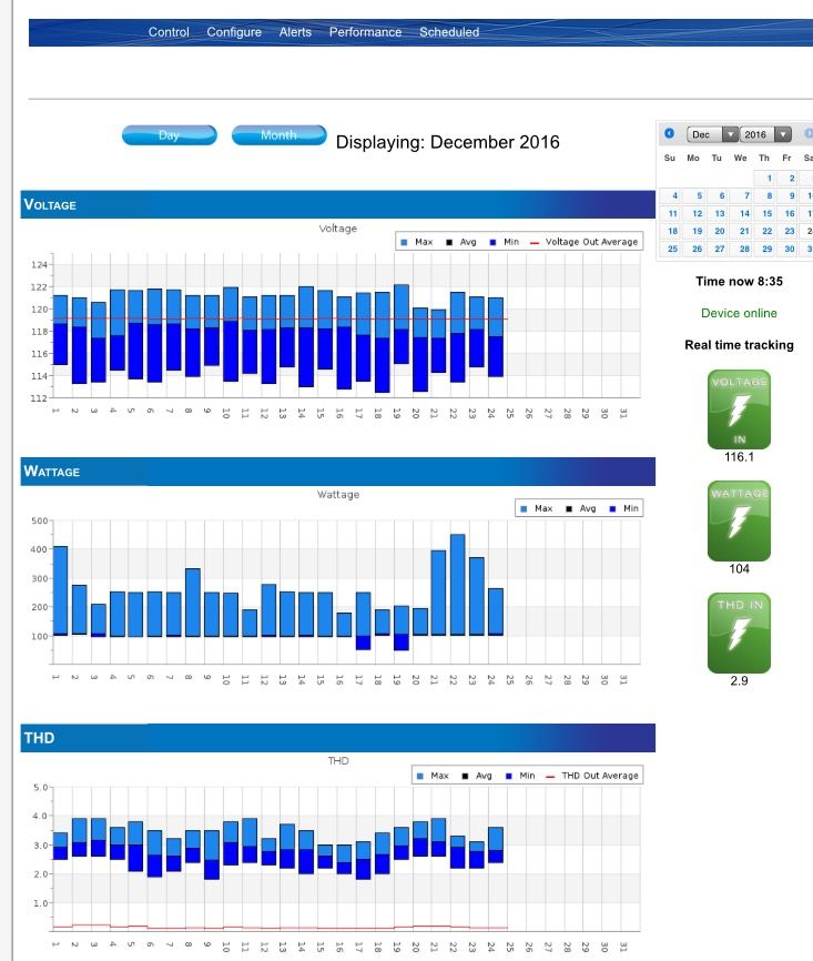 P10 Data Voltage/Watts/THD