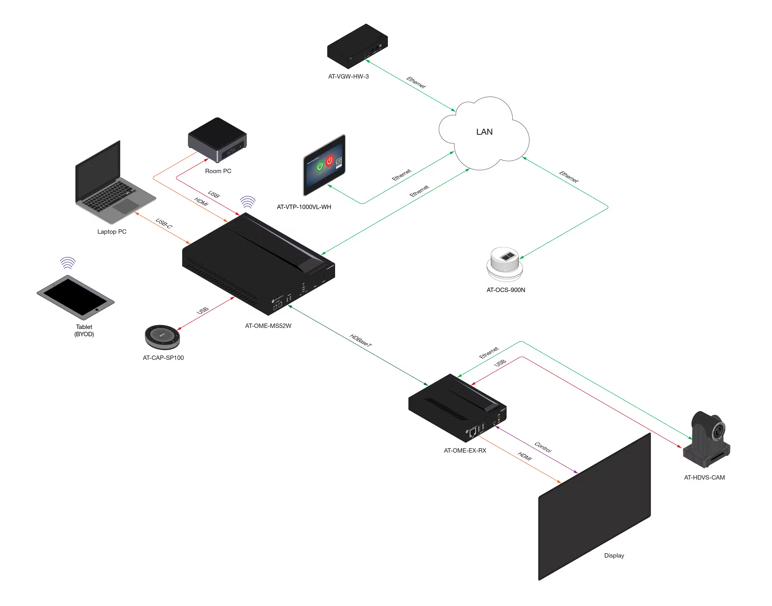 KVMC 19" 1U Rack Display w/ 8×1 KVM
