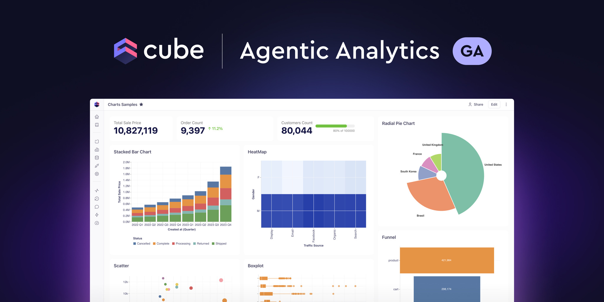 Cover of the 'Cube Agentic Analytics' blog post