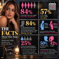date-rape-statistics-infographic