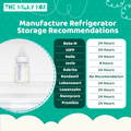Refrigerator Storage Recommendations | The Milky Box