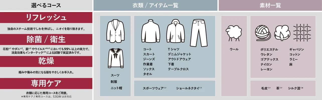 選べるコース／対応一覧