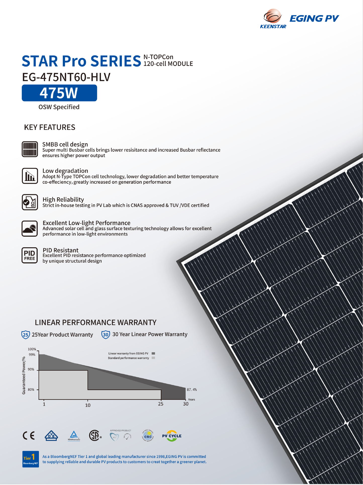 Residential Solar Package and Installation - Image 3