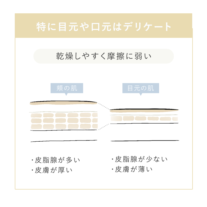 目元、口元はデリケート