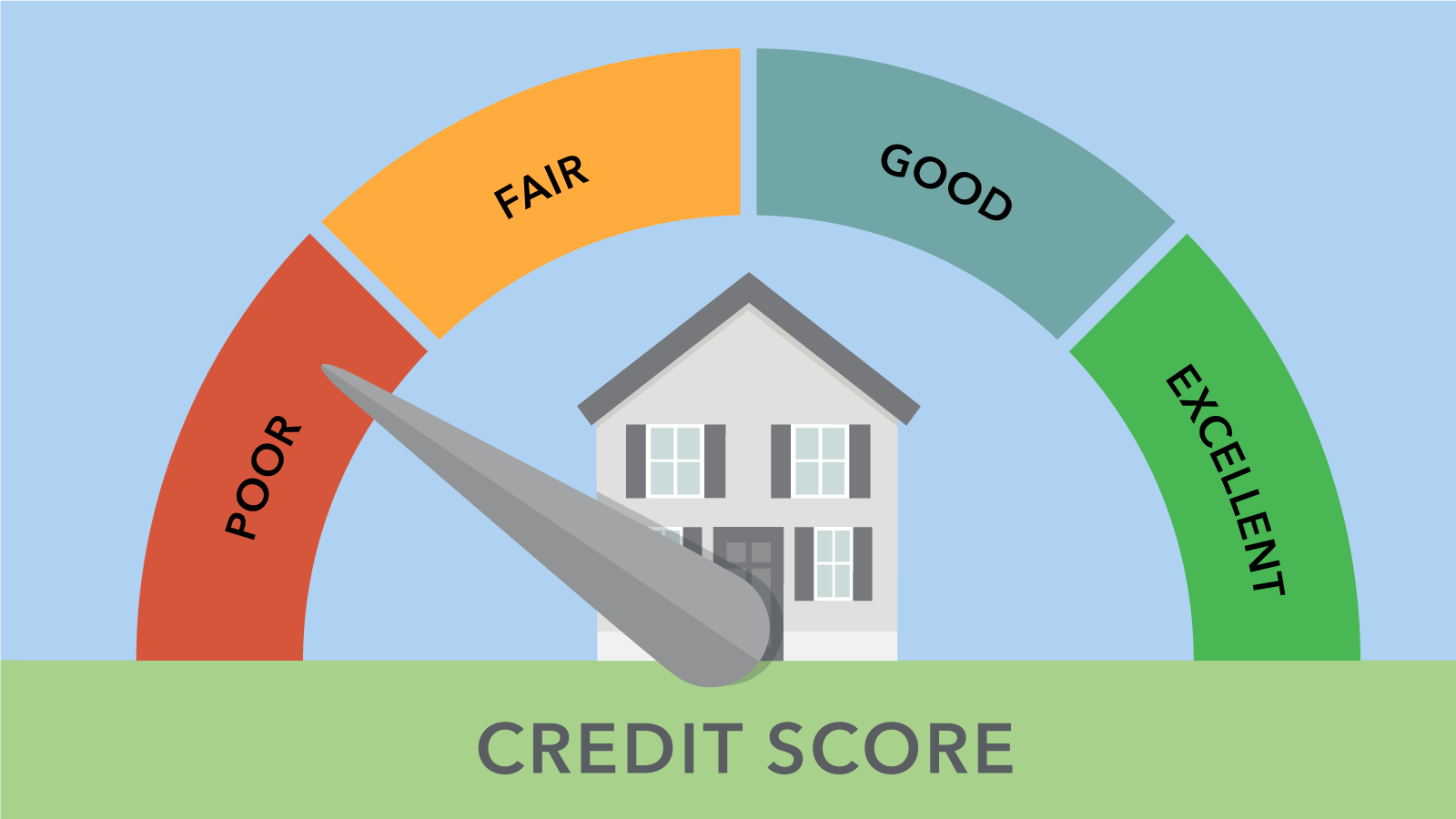 this is a credit score for a modular home