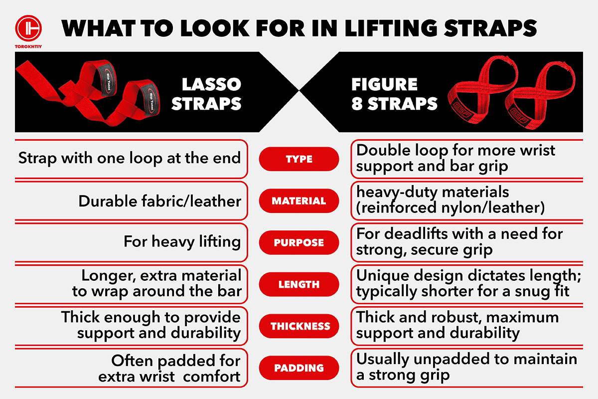 SBD Standard Lifting Straps – Inner Strength Products