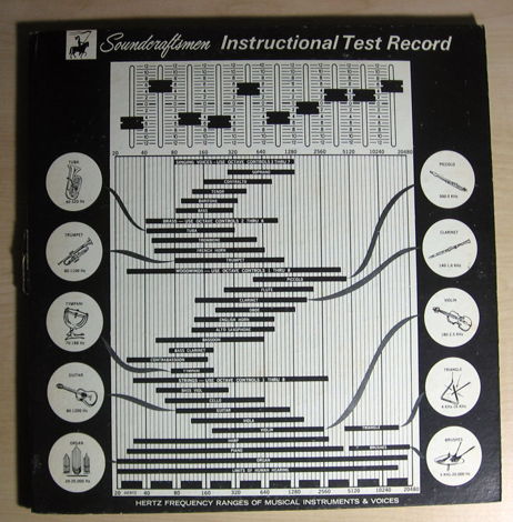 Soundcraftsmen - Instructional Test Record  - 1976 Sou...