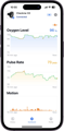 Wellue Checkme O2 Max酸素モニターのアプリでのSpO2、脈拍数、動きの履歴トレンドチャート。
