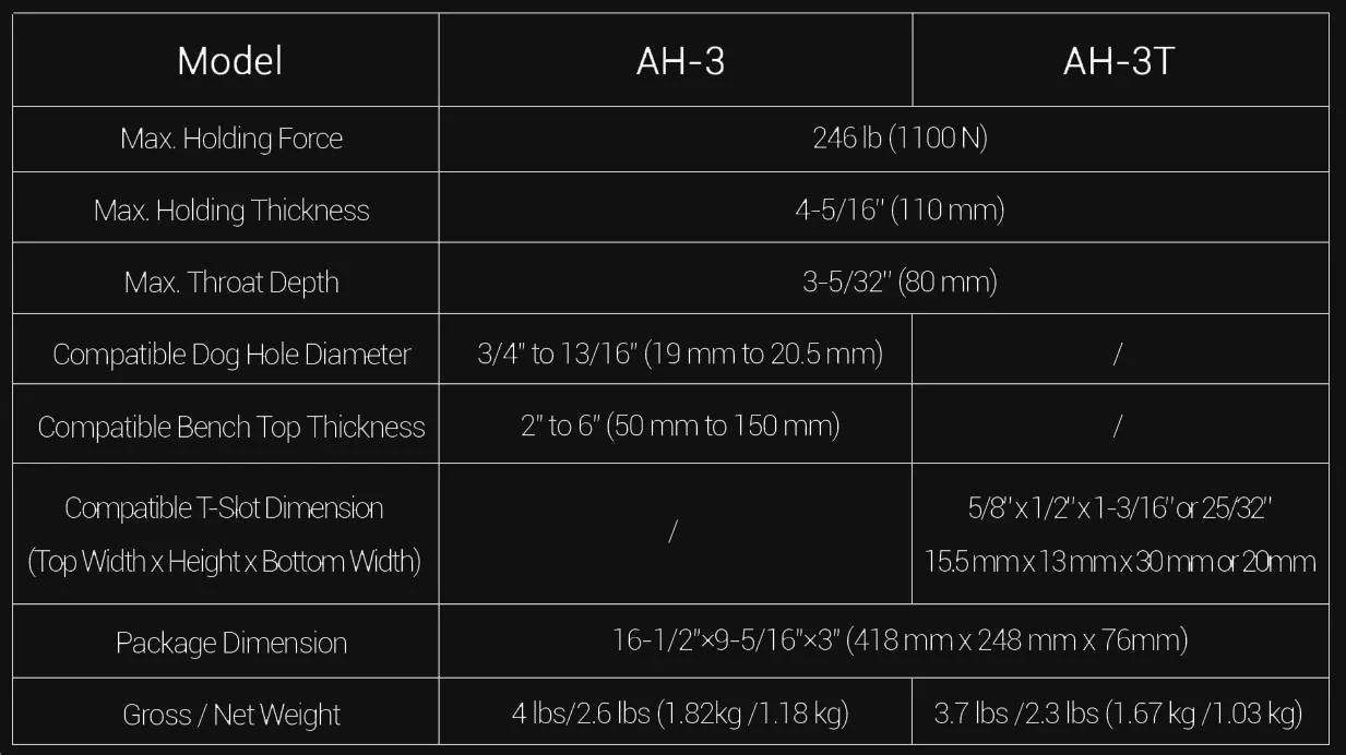 Specification Sheet for the Harvey Compass AH 3 and Compass T-slot mounting AH 3T Arch Hold Downs