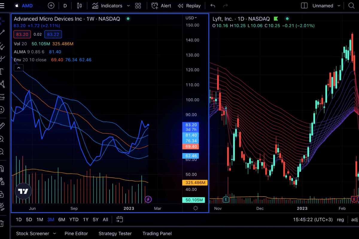 Mastering Trading Skills with Paper Trading on TradingView