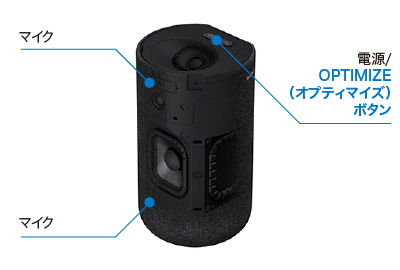 オプティマイズボタン