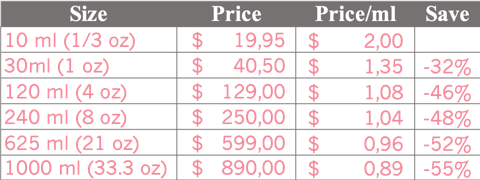 Organic Frankincense Oil Price