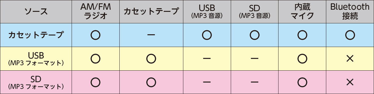 充実した録音機能