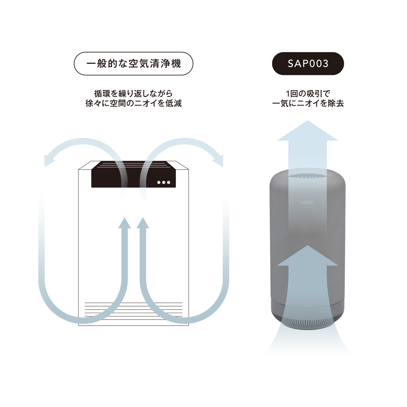 無臭空間