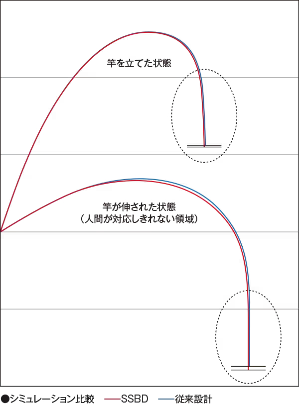 四国西南部、難攻不落の巨大尾長グレ。この極限の世界に挑むためのテクノロジー。