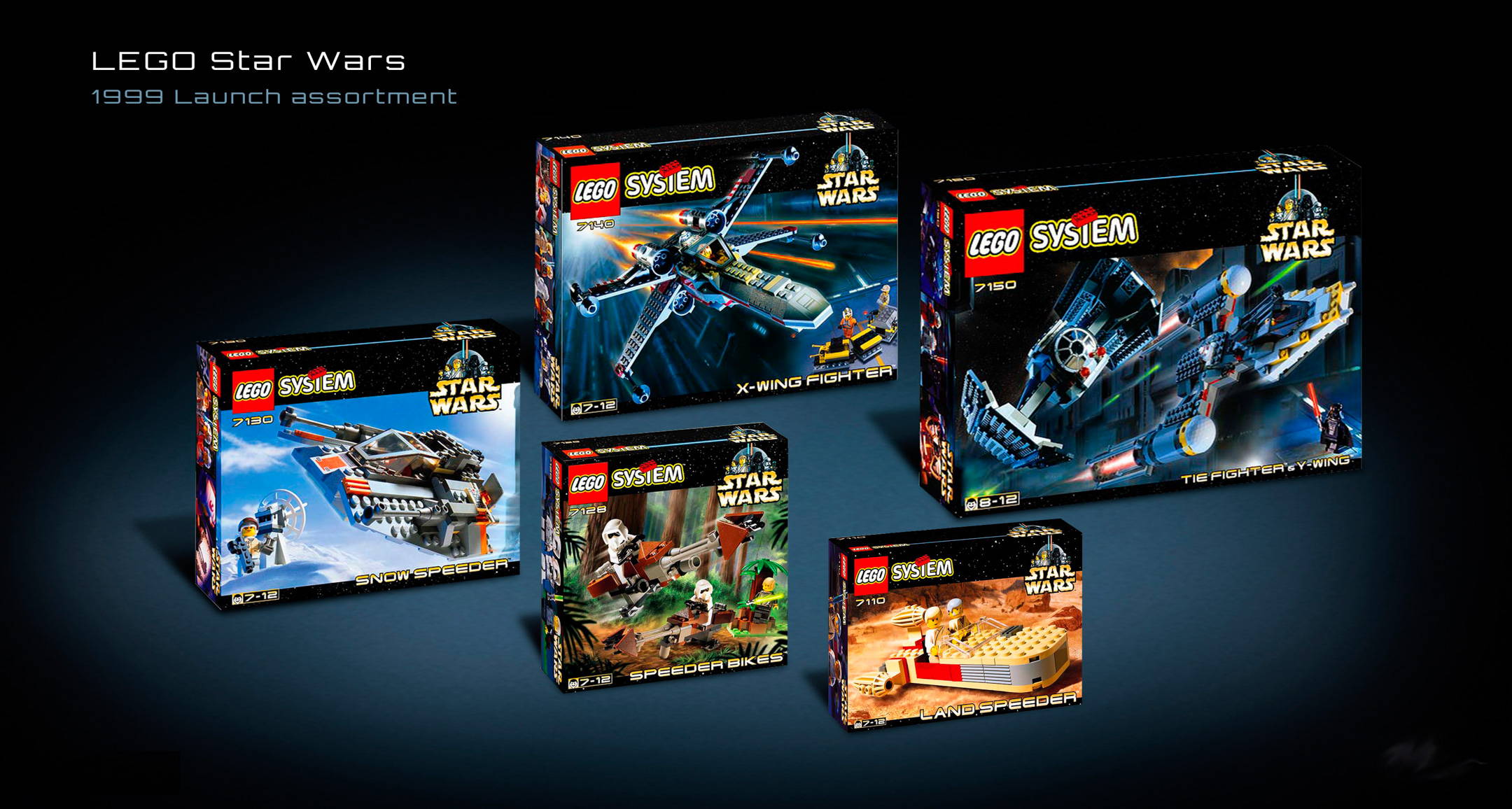 all lego set themes