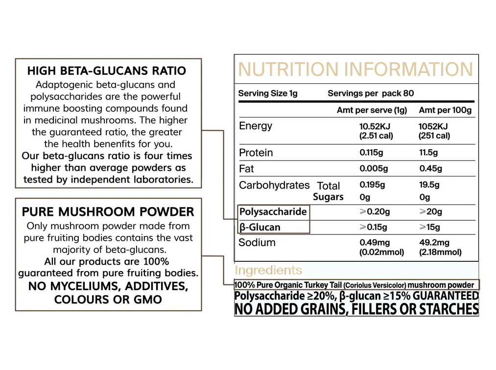 Concentrated Organic Turkey Tail Mushroom Powder Order x 15 - Image 5