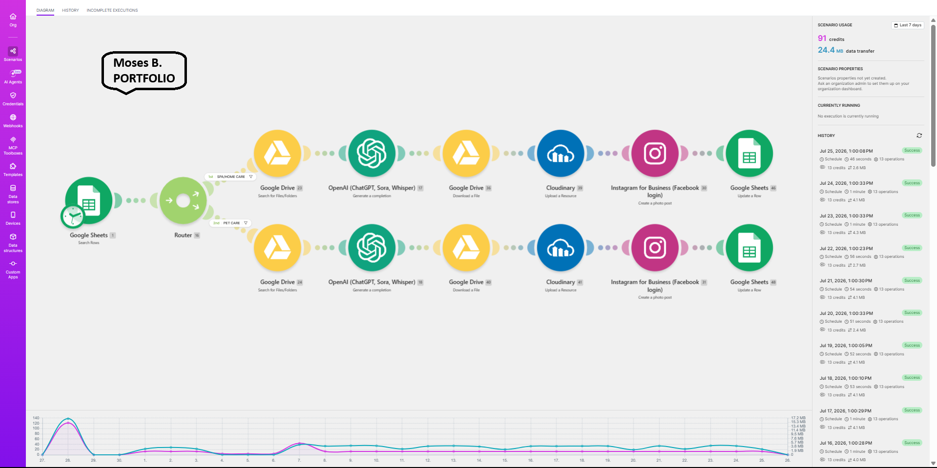 Understand.ai developers developer - Moses B.'s portfolio image