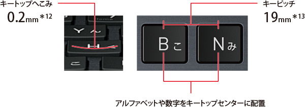 こだわりのキーボード
