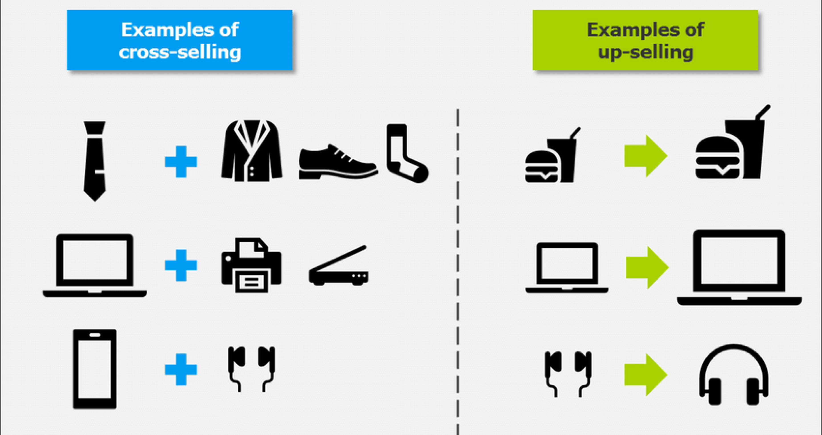 Difference between upselling and cross-selling