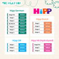 HiPP Calorie Chart 1 | The Milky Box