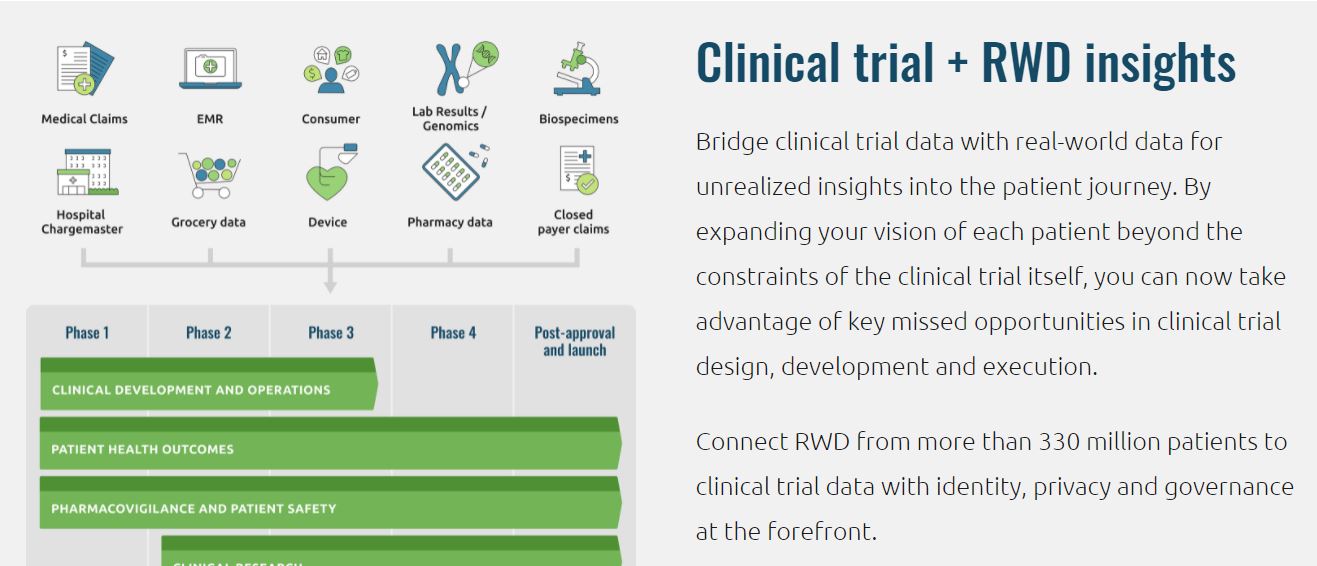 HealthVerity product / service