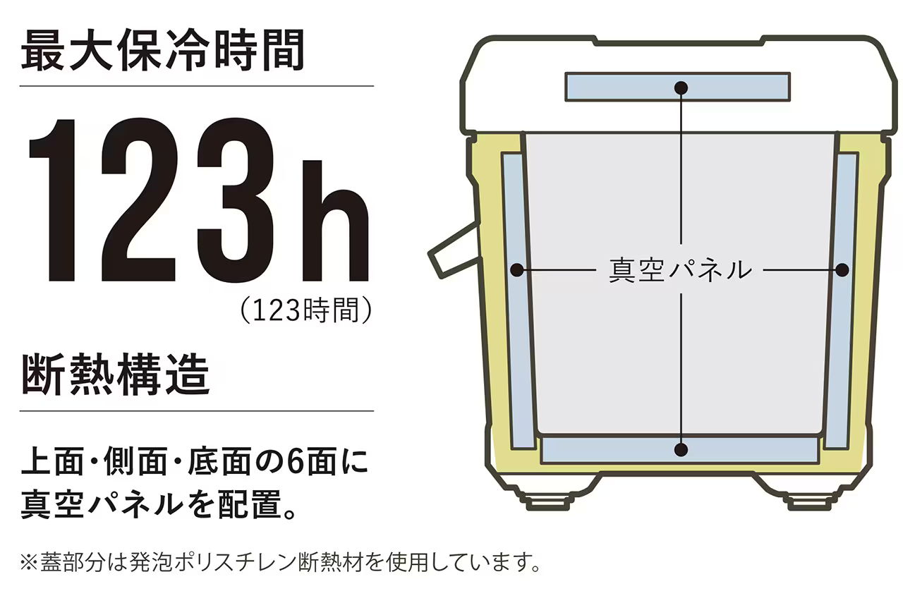 6面真空パネルでシリーズ最強の保冷力