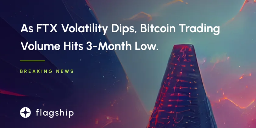 As FTX Volatility Dips, Bitcoin Trading Volume Hits 3-Month Low