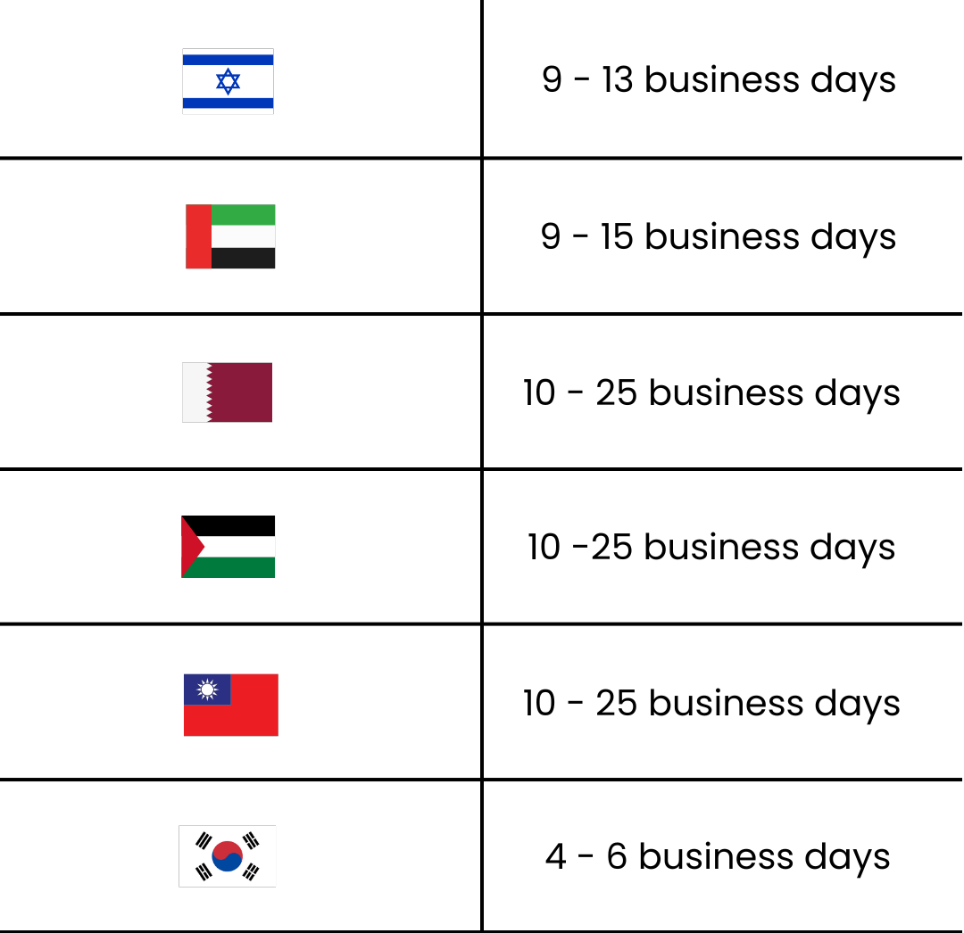 WeThera - shipping & delivery information for orders to Israel, Kuwait, Qatar, United Arab Emirates (UAE), Taiwan, South Korea