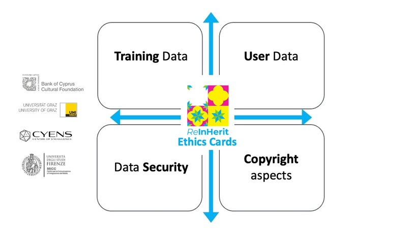 ReInHerit Ethics Cards ReInHerit Ethics Cards