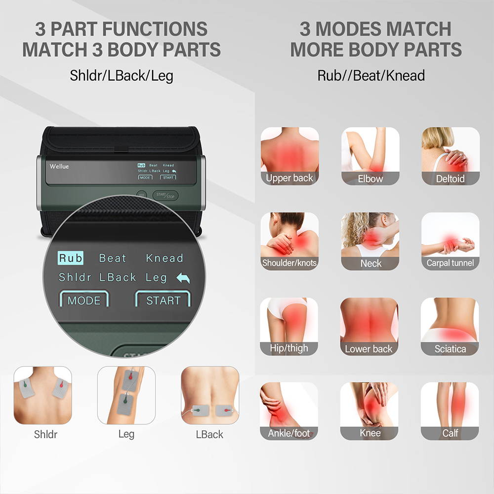 Modes de massage 6