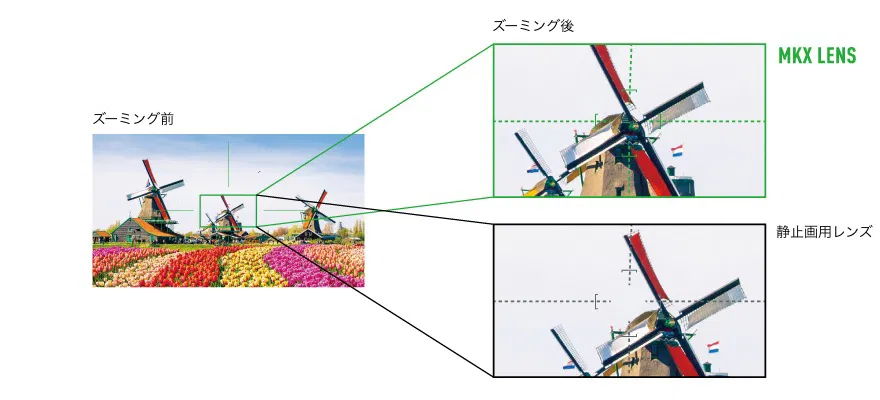 ズレを抑制