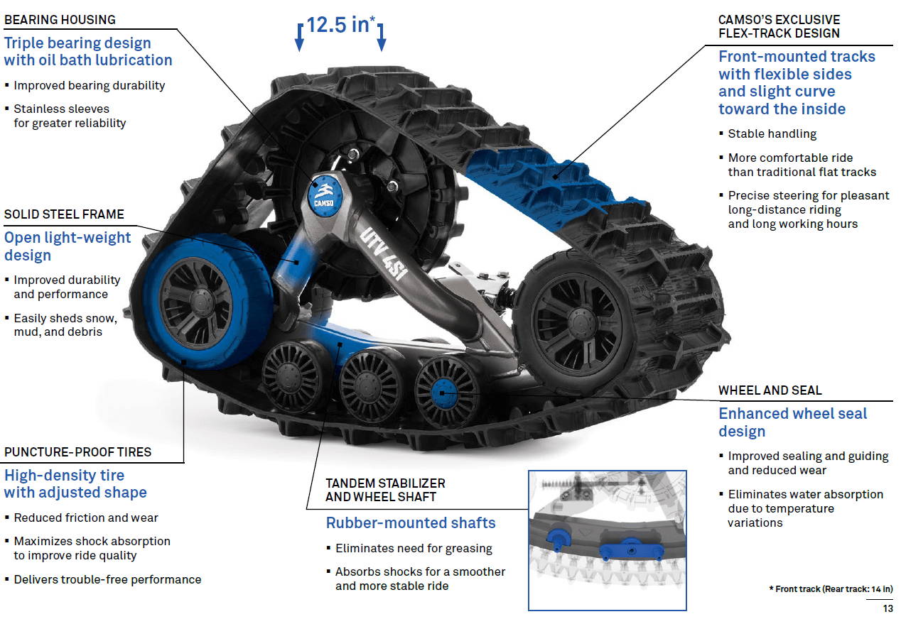 Camso Tracks for Honda Pioneer features