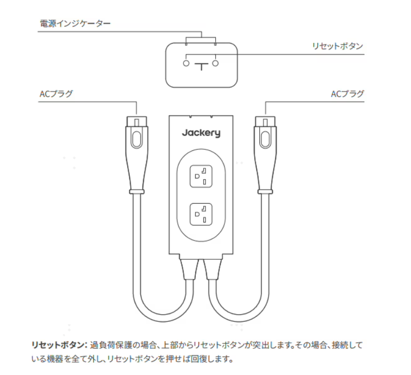 機能説明