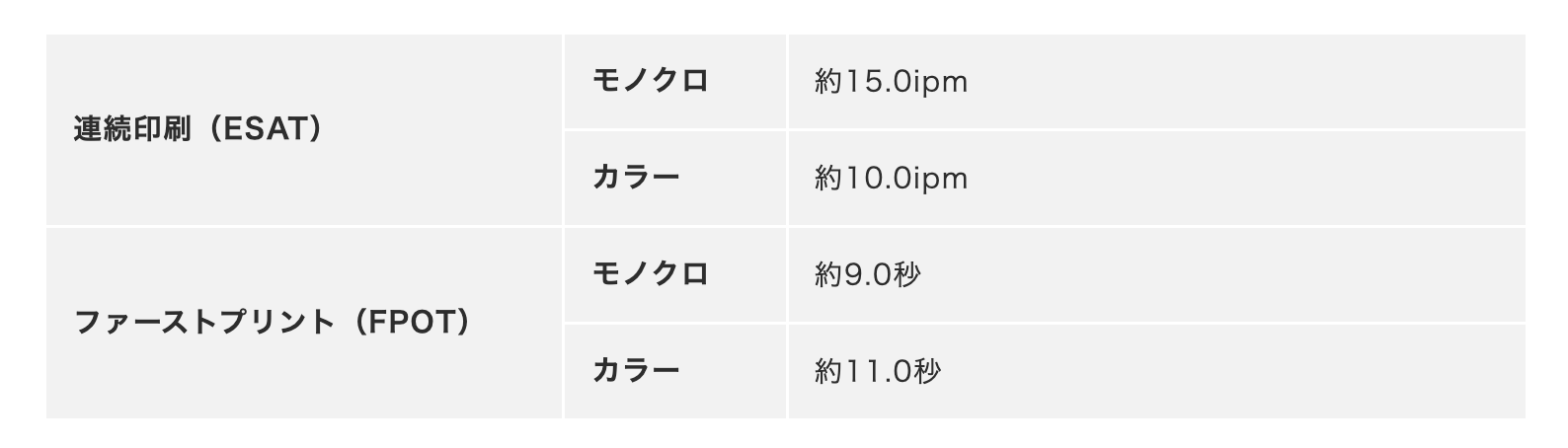 高速プリント