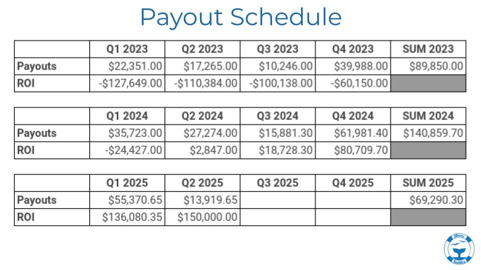 RBF - Payout Schedule 2022-2025