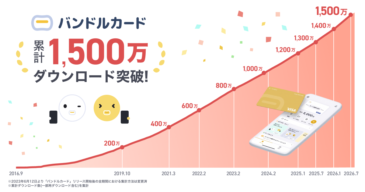 1500万ダウンロードキービジュアル