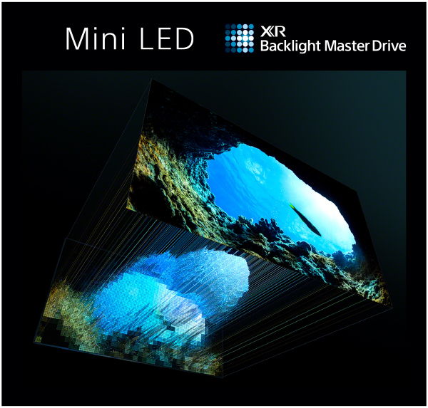 ソニー独自技術によって、Mini LEDバックライトを自在に制御