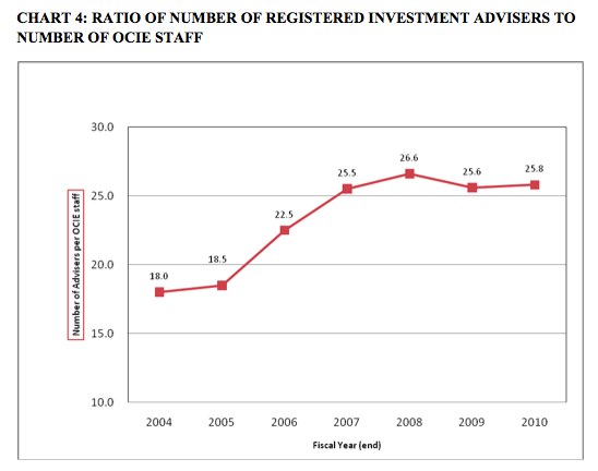 Source: SEC study