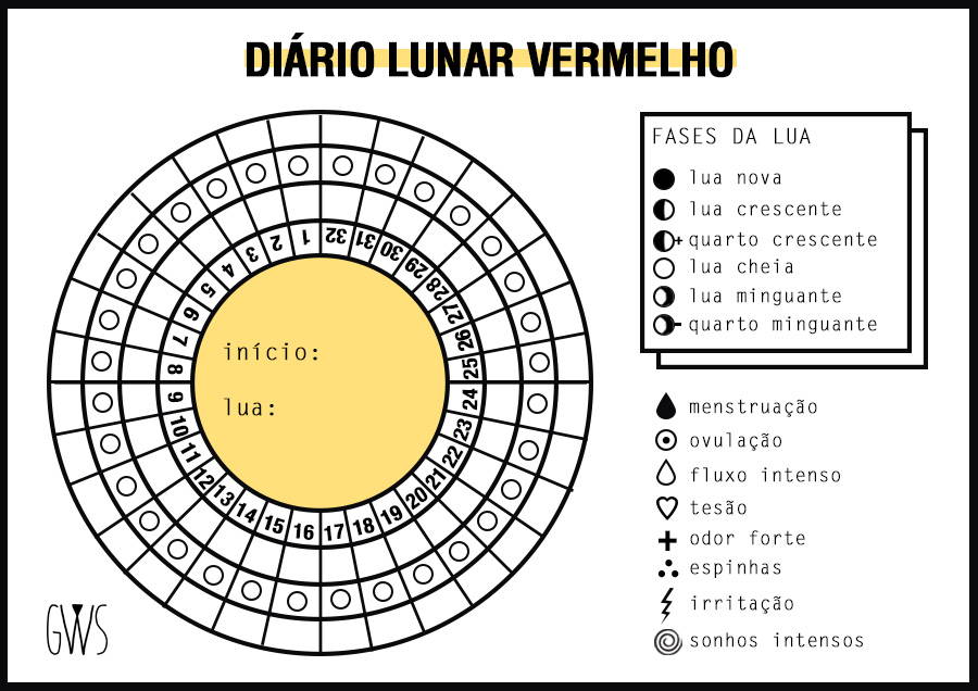 Menstruar Duas Vezes No Mes Com Intervalo De 1 Semana