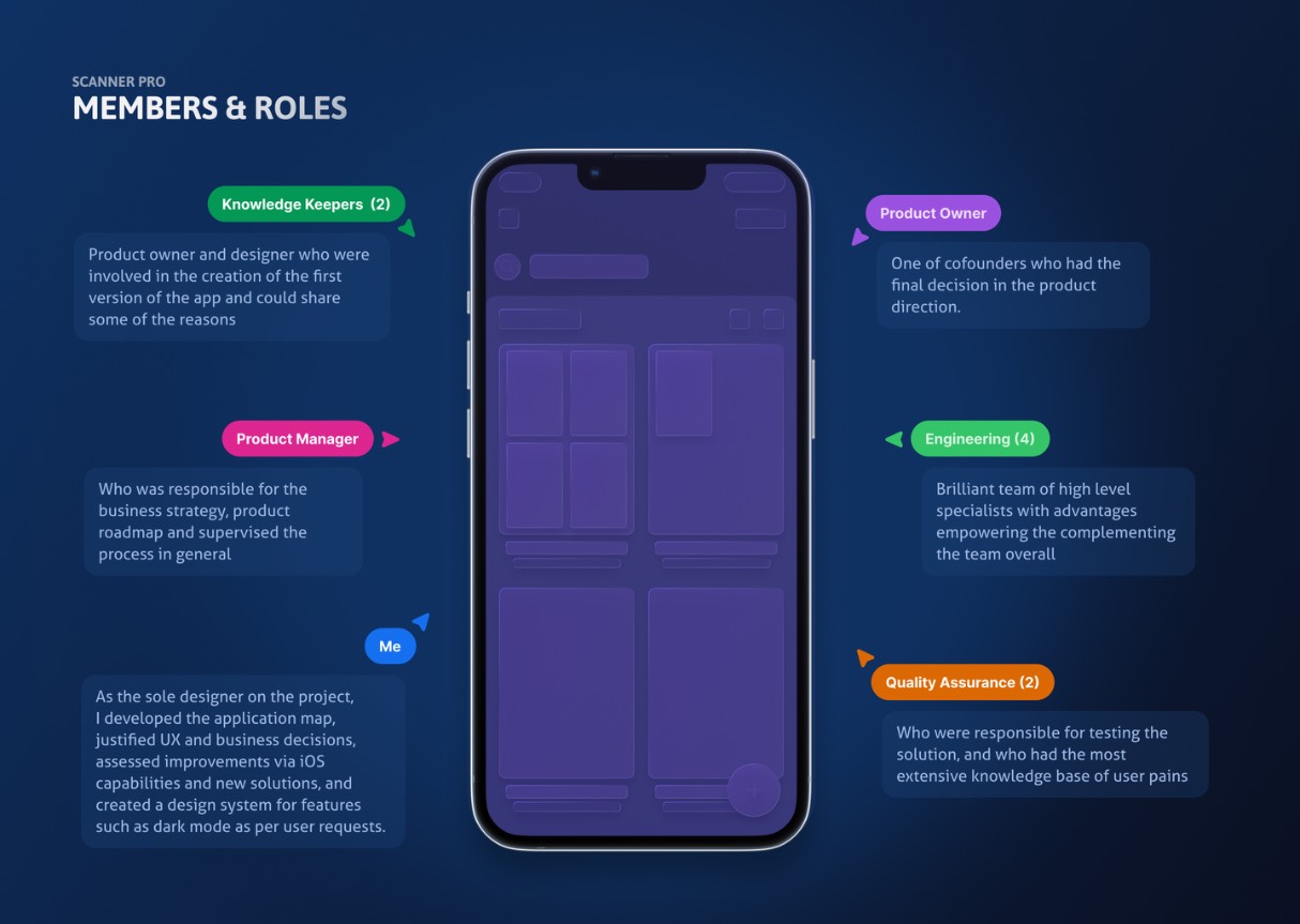 UX designers - Ivan K.'s portfolio image